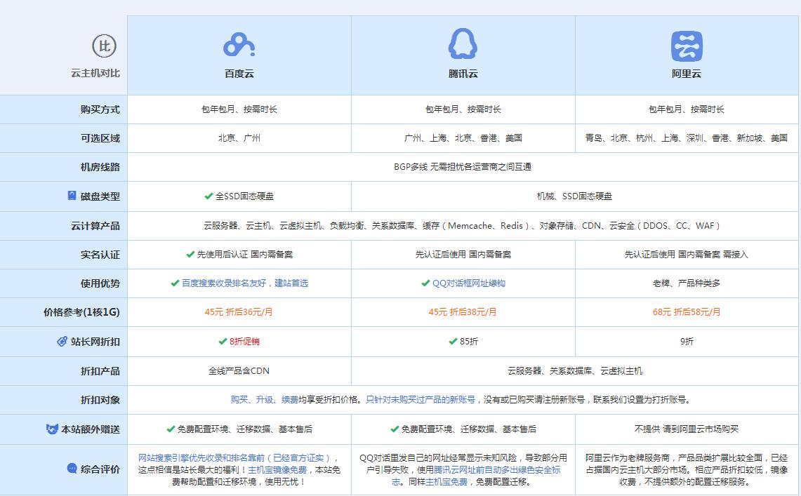 仁化云主机代理对比.jpg